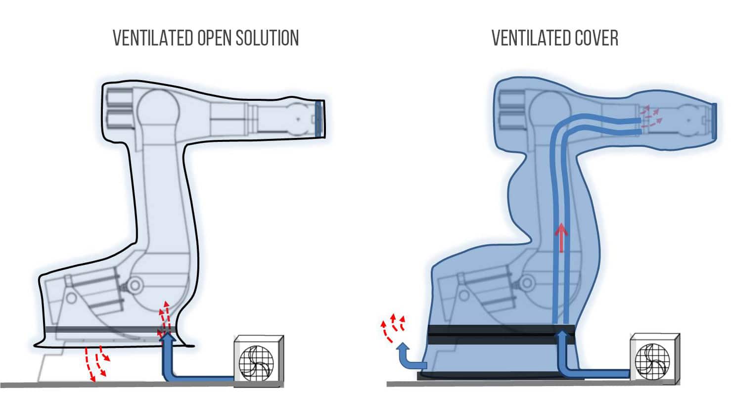 housse protection robot cover ventilee ventilation ASP eulmont
